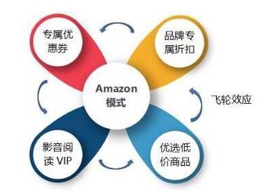 會員制社交電商模式 電子商務(wù)平臺運(yùn)營的新范式
