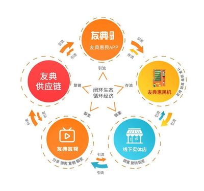 央視入局電商 傳統媒體與數字經濟的新融合