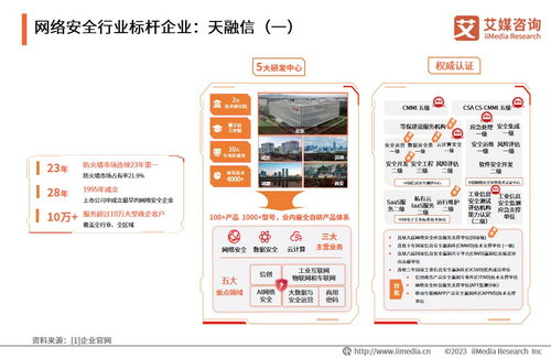 2023年中國網絡安全產業發展 網絡與信息安全軟件開發趨勢與展望