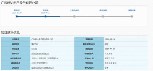 雅達(dá)電子沖刺科創(chuàng)板 新三板轉(zhuǎn)戰(zhàn)IPO獲上交所問(wèn)詢，安全系統(tǒng)監(jiān)控服務(wù)成關(guān)注焦點(diǎn)