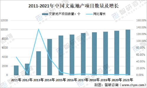 協同雙輪驅動 文旅產品的頂層設計邏輯——基于投資咨詢視角的避坑與增值之道