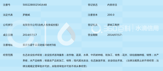 重慶優博農業科技開發 投資咨詢與可持續發展探索