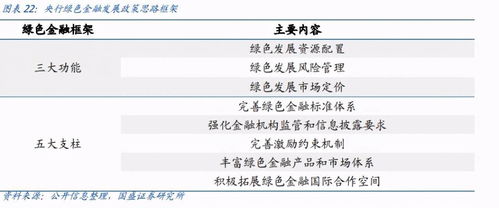 全國碳交易將至，關注五大投資方向